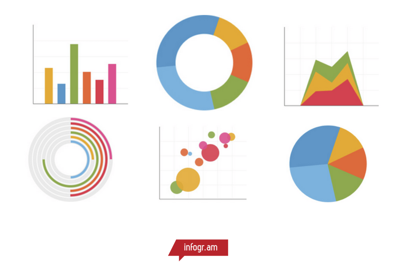 4 Data Visualization Mistakes and How to Avoid Them | Infogram