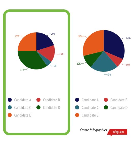 math-does-not-add-up-infogram