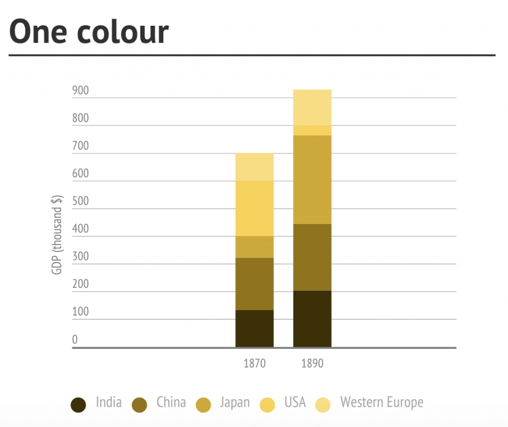 chart-single-color-infogram