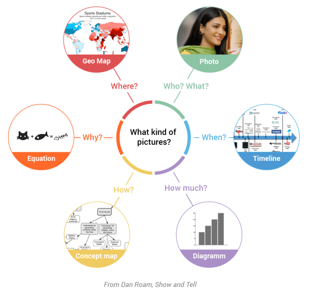 presentation data visualization