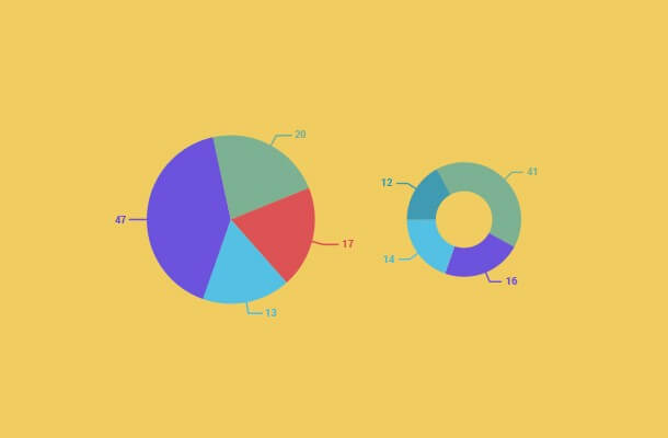 pie-charts