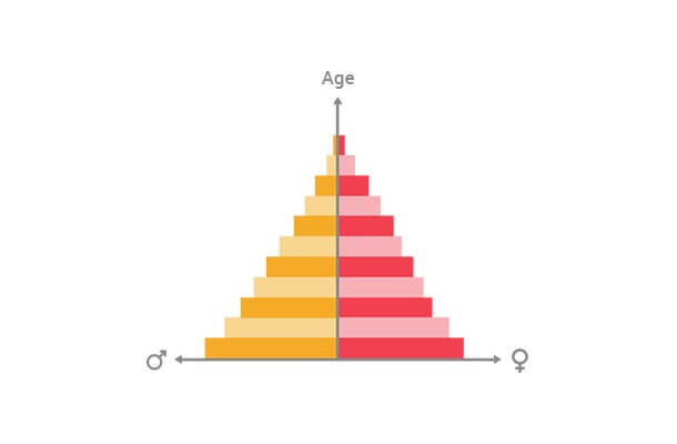 pyramid_chart