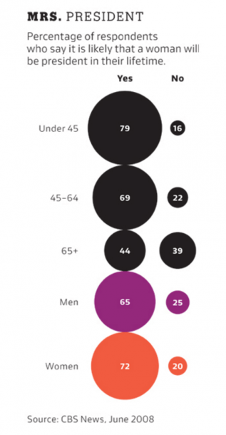 bad_bubble_chart