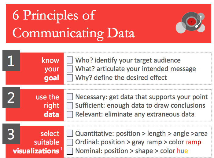 6 Principles of Communicating Data - Infogram