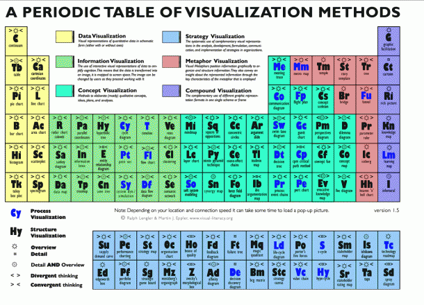 visual-literacy