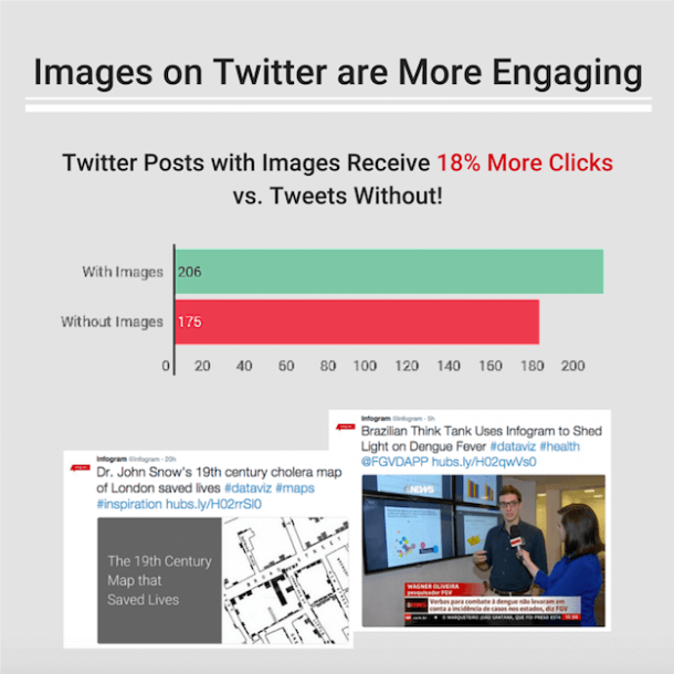 Infogram Instagram Canva