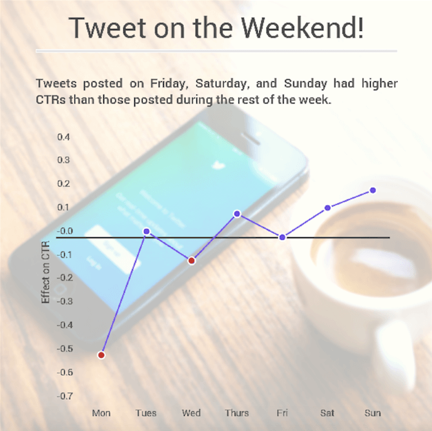 Infogram Twitter Canva Infogram