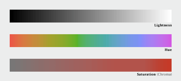 Color Theory Do’s and Don’ts for Data Visualization - Infogram