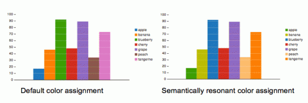 semantic color