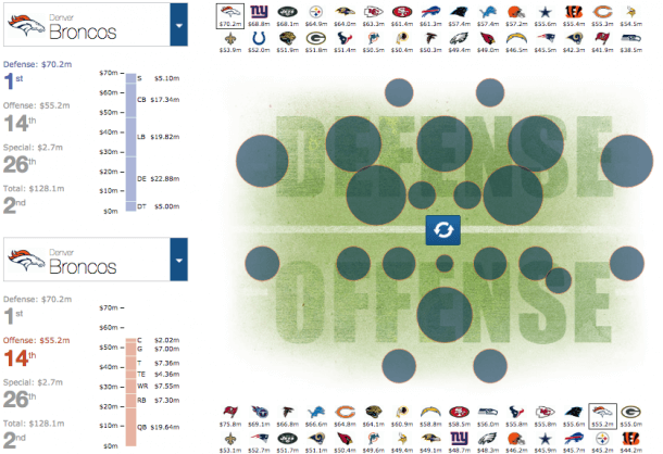 NFL salaries