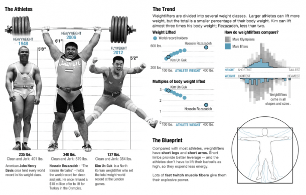 olympics infographic