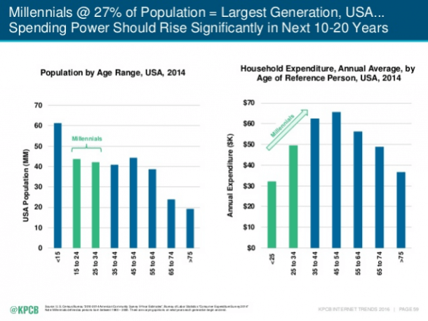 Internet Trends Report