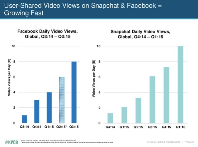videoviews - Infogram