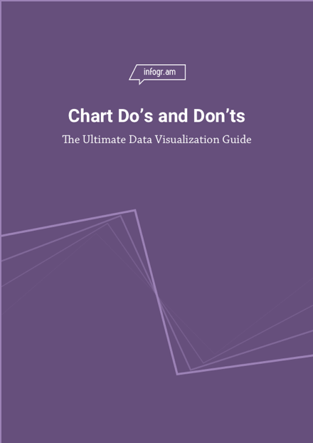 Chart Do’s and Don’ts