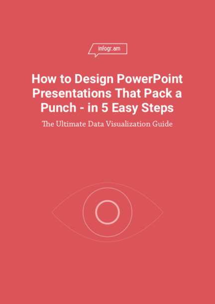 how to design powerpoint presentationseasy steps