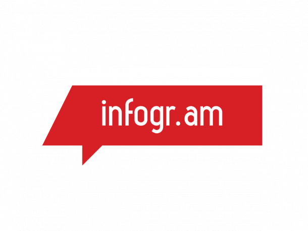 Infogram logo