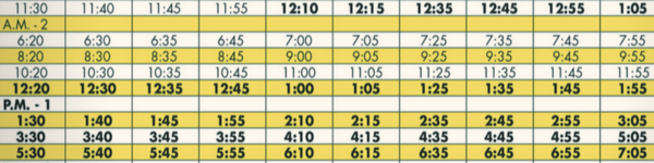 18 Surprising Data Visualizations in Your Everyday Life - Infogram