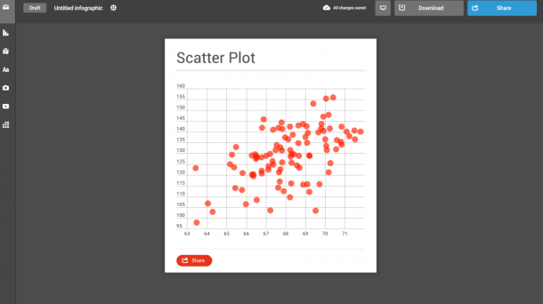 scatter plots and bubble charts