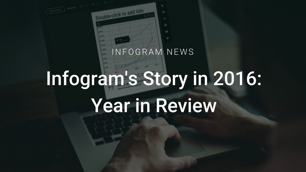 2016-year-in-review - Infogram