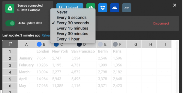 data google sheets sync