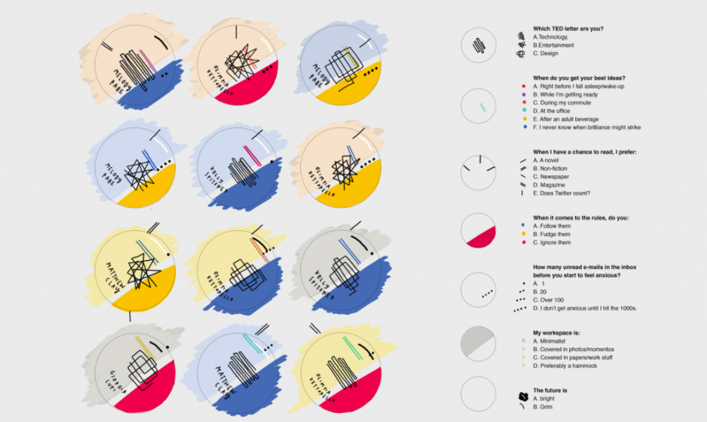 12 Amazing New Data Visualization Examples from the Web - Infogram