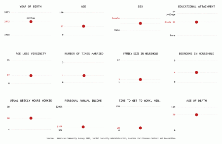 animated-distributions-medians-1 - Infogram