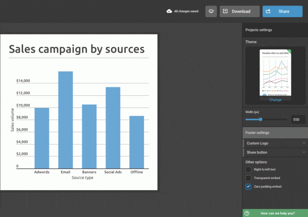 font resizing charts infogram