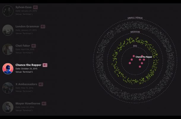 best data visualizations