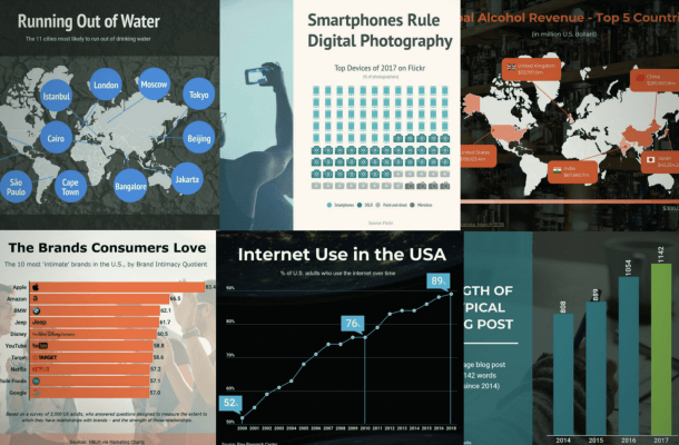 social media engagement