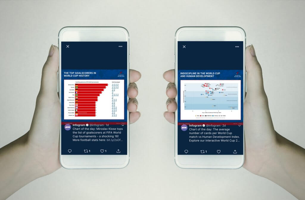 World Cup 2018 Charts Infogram 8745