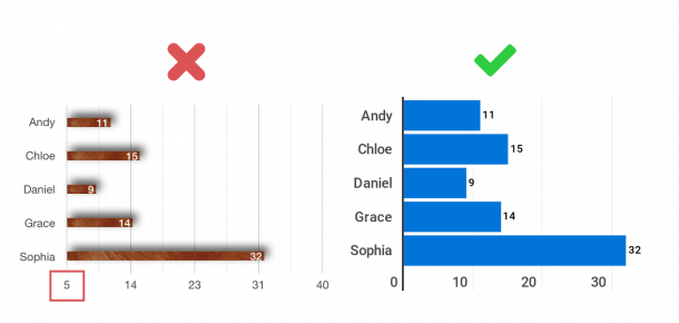 bar charts