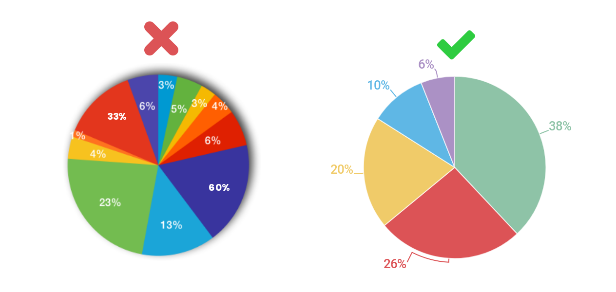 C e диаграммы. Making a pie Chart. Pi Chart. Pie Chart user. Pie Chart too many pies.