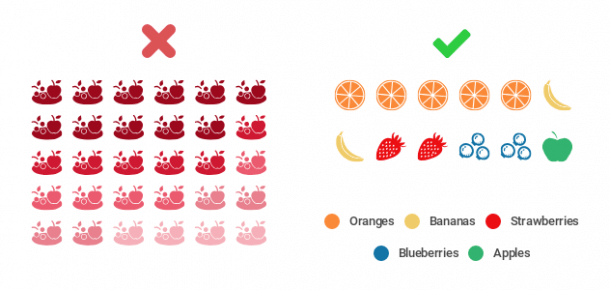 pictorial charts