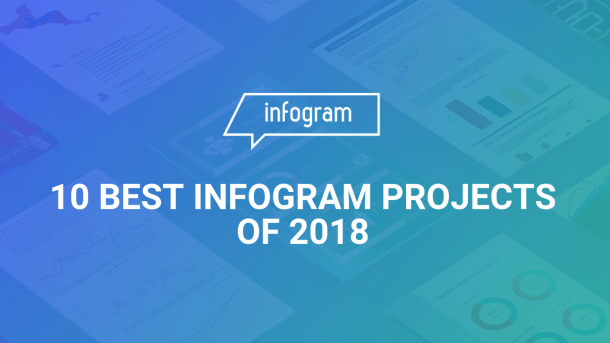 best-infogram-projects-infogram