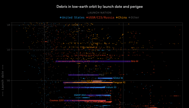 The 20 Best Data Visualizations of 2018 - Infogram