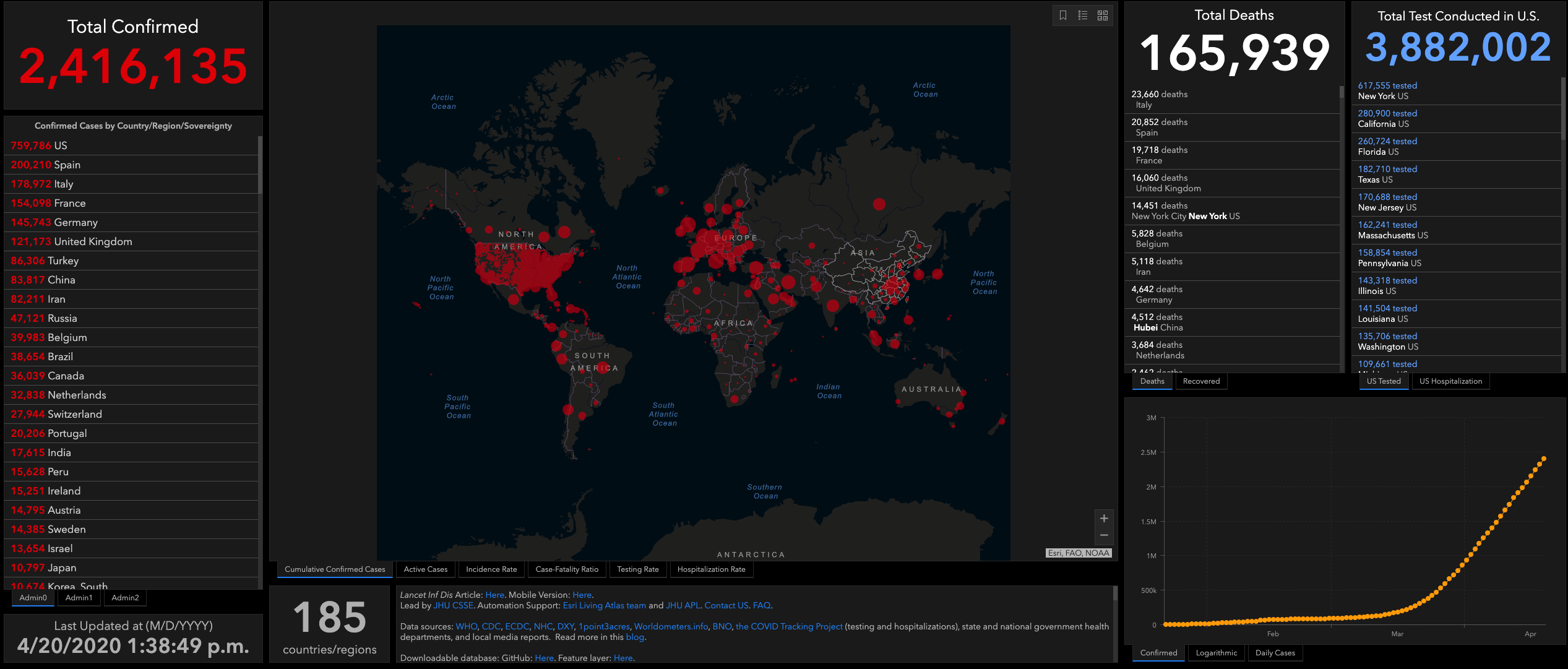 ultimate_covid19_map - Infogram