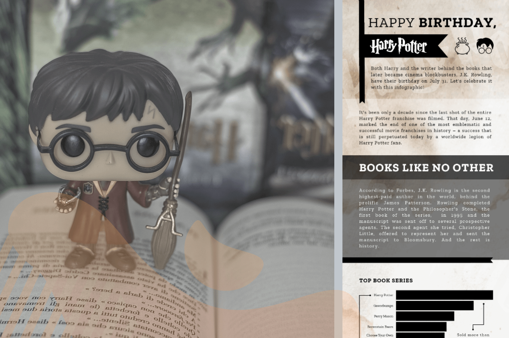 infographic harry potter