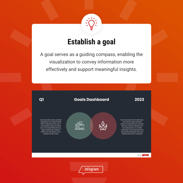 A goal serves as a guiding compass, enabling the visualization to convey information more effectively and support meaningful insights.