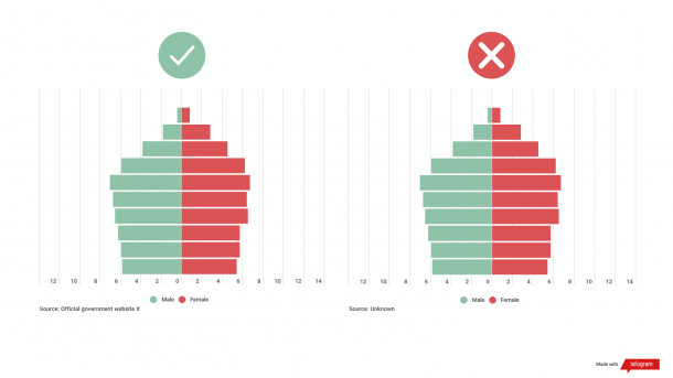 population pyramid example