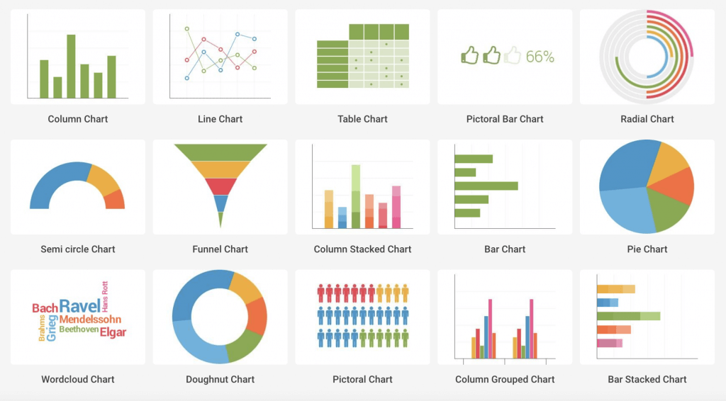 Infogram charts