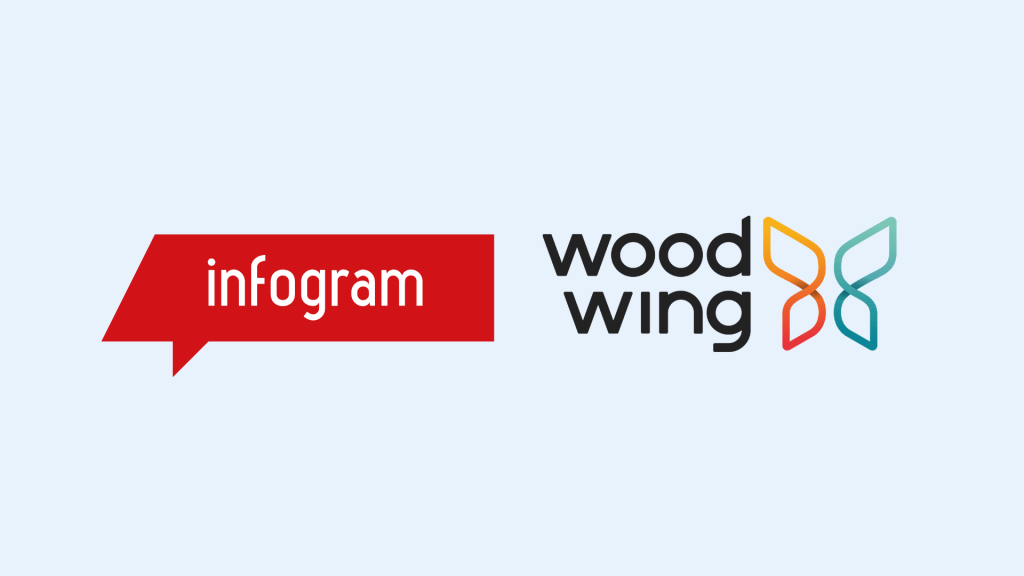 Infogram & WoodWing: An innovative partnership for data-driven storytelling