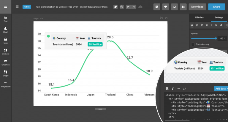 Take Control of Your Data Story with HTML Tooltips | Infogram