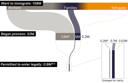 2025 recap of Data Visualization Projects at Infogram: The Cato Institute.