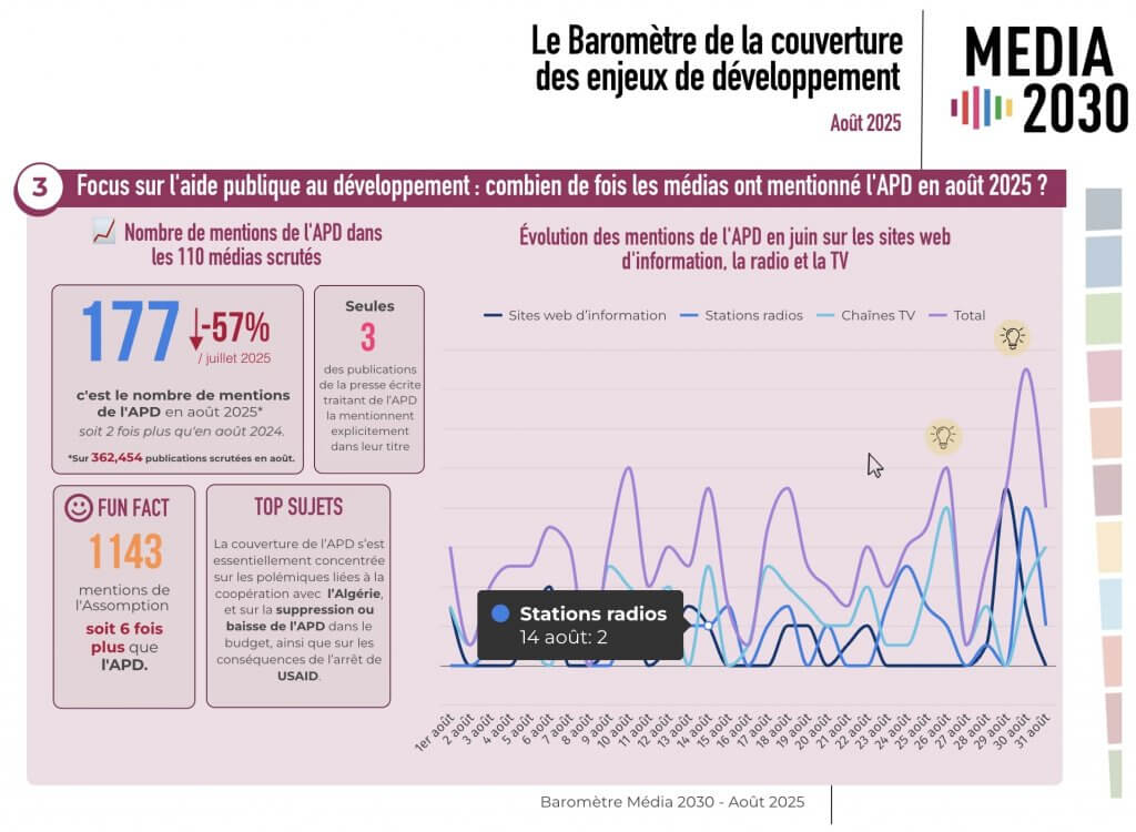 2025 recap of Data Visualization Projects at Infogram: Focus2030.